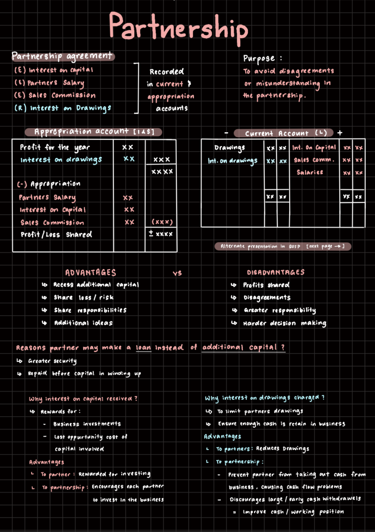 Accounting notes